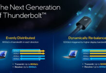 Intel анонсировала новый Thunderbolt — поддержка USB4 2.0, DisplayPort 2.1 и скорости до 120 Гбит/с