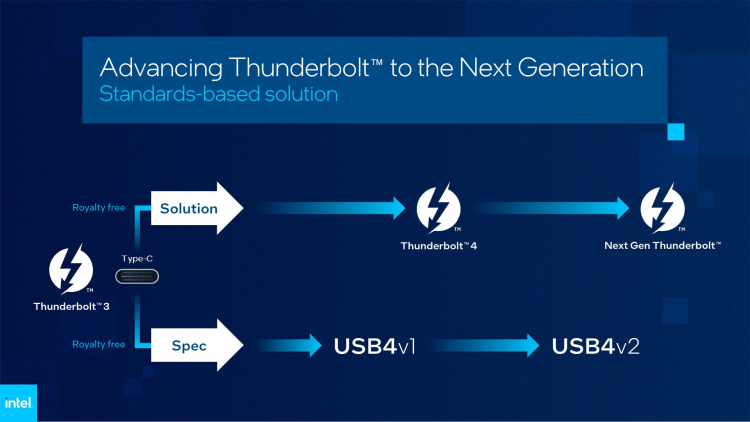 Intel анонсировала новый Thunderbolt — поддержка USB4 2.0, DisplayPort 2.1 и скорости до 120 Гбит/с