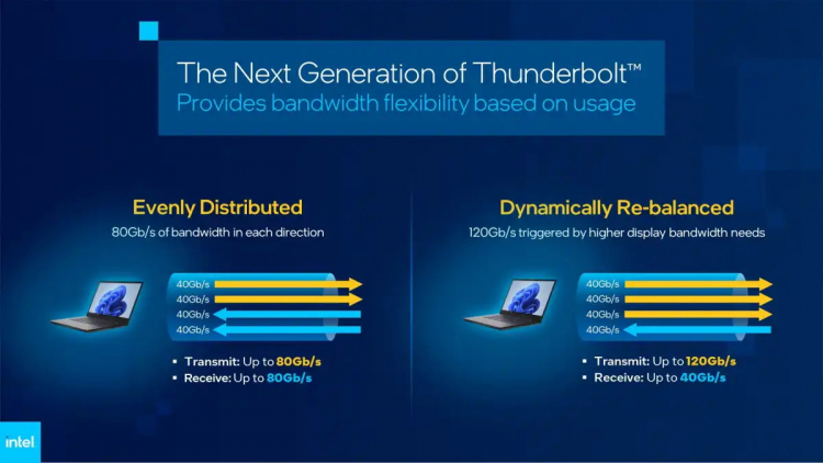 Intel анонсировала новый Thunderbolt — поддержка USB4 2.0, DisplayPort 2.1 и скорости до 120 Гбит/с