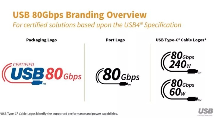 Опубликована спецификация USB4 2.0 — скорость 80 Гбит/с и даже 120 Гбит/с, если поднапрячься