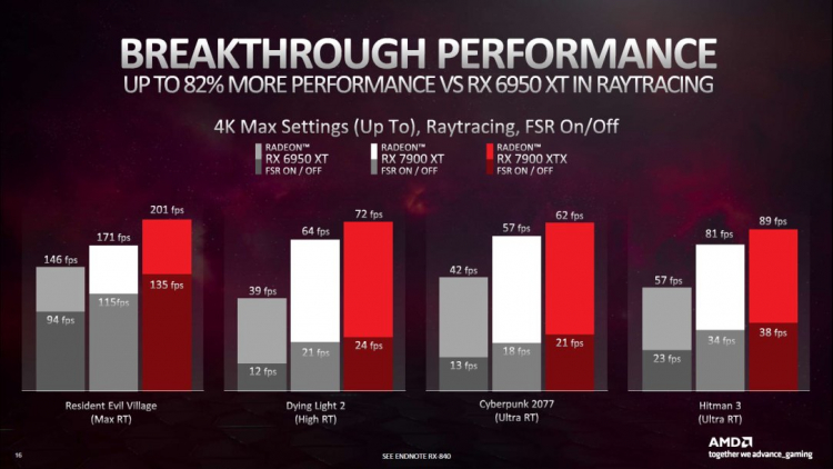 AMD объяснила, почему её Radeon RX 7900 XTX и RX 7900 XT лучше, чем GeForce RTX 4080