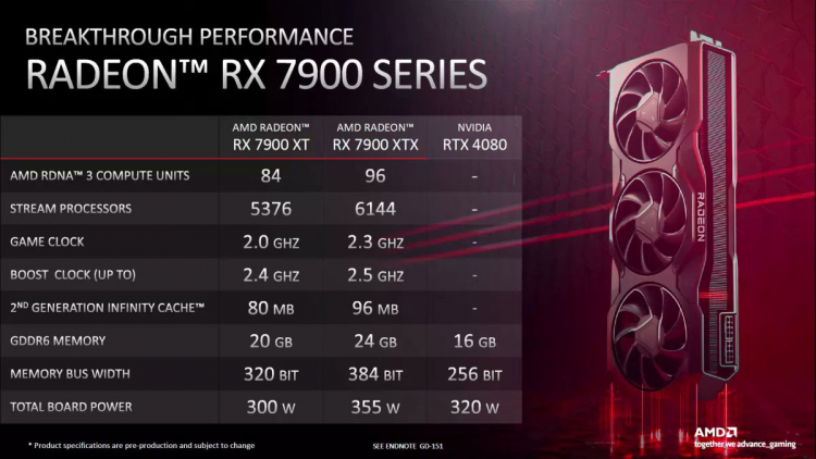 AMD объяснила, почему её Radeon RX 7900 XTX и RX 7900 XT лучше, чем GeForce RTX 4080