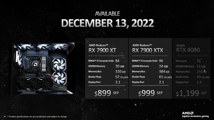 AMD объяснила, почему её Radeon RX 7900 XTX и RX 7900 XT лучше, чем GeForce RTX 4080