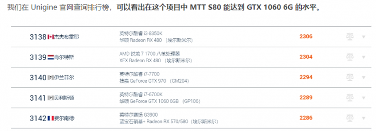 Тесты видеокарты MTT S80 на китайском GPU &mdash; на ней уже можно играть, но драйверы пока ужасны и не раскрывают потенциал