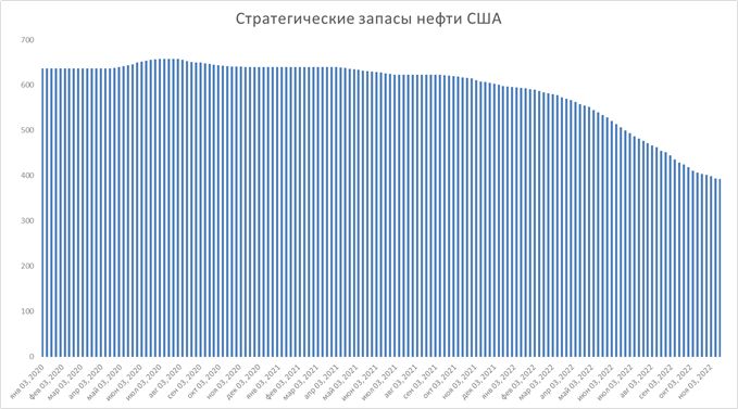 Эксперты назвали наиболее вероятную цену на нефть в 2023 году