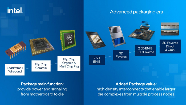 Intel намерена выпустить чип с 1 трлн транзисторов после 2030 года, но для этого нужны новые материалы и упаковка