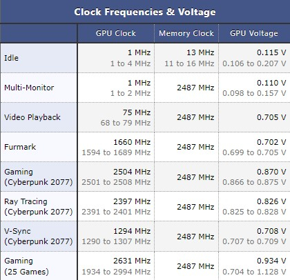 Первые покупатели Radeon RX 7900 XT и XTX подозревают AMD в выпуске недоработанных видеокарт
