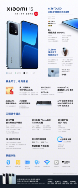 Представлен Xiaomi 13 — флагман со Snapdragon 8 Gen 2, камерой Leica, ярким дизайном и ценой от $575