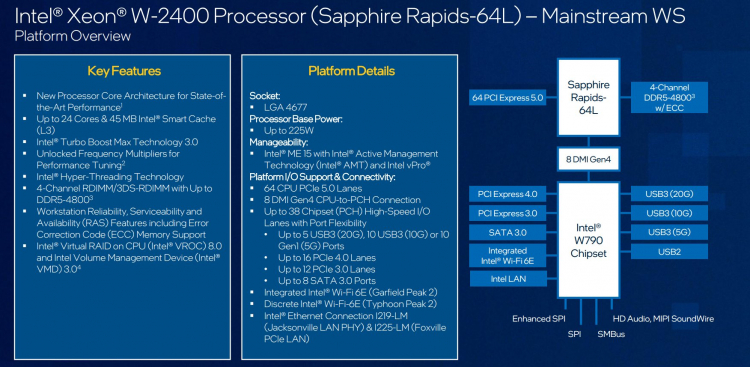 Выяснились процессорные планы Intel на 2023 год: Raptor Lake-S Refresh, Sapphire Rapids-WS и особые Sapphire Rapids-SP&nbsp;для рабочих станций