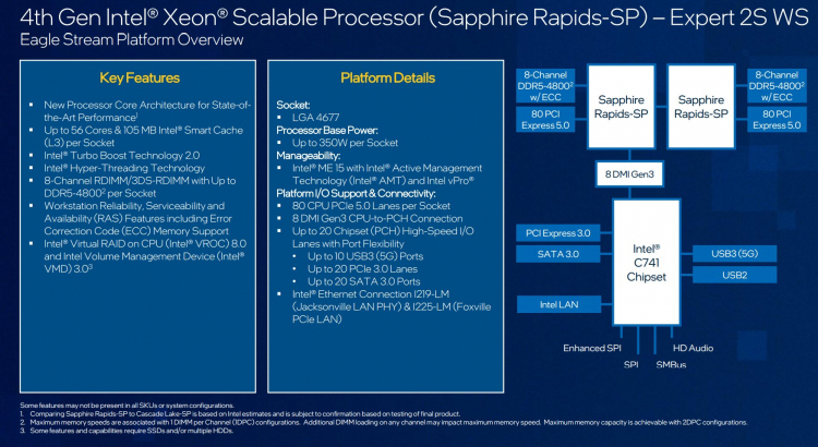 Выяснились процессорные планы Intel на 2023 год: Raptor Lake-S Refresh, Sapphire Rapids-WS и особые Sapphire Rapids-SP&nbsp;для рабочих станций