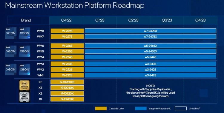 Выяснились процессорные планы Intel на 2023 год: Raptor Lake-S Refresh, Sapphire Rapids-WS и особые Sapphire Rapids-SP&nbsp;для рабочих станций