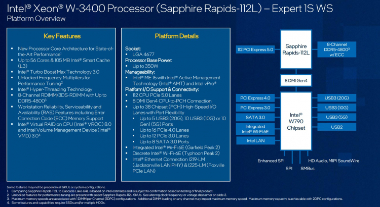 Выяснились процессорные планы Intel на 2023 год: Raptor Lake-S Refresh, Sapphire Rapids-WS и особые Sapphire Rapids-SP&nbsp;для рабочих станций