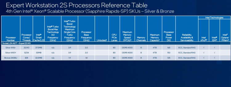 Выяснились процессорные планы Intel на 2023 год: Raptor Lake-S Refresh, Sapphire Rapids-WS и особые Sapphire Rapids-SP&nbsp;для рабочих станций