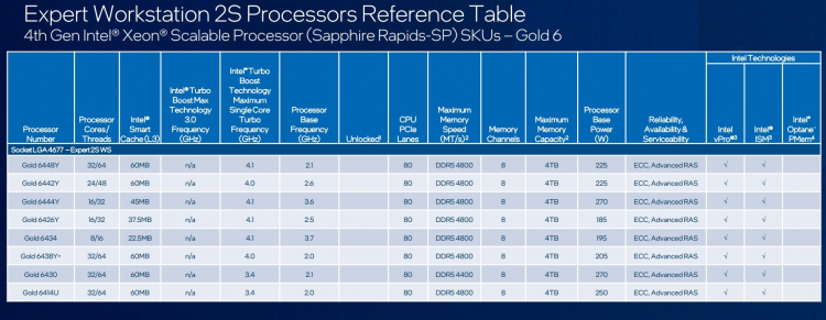 Выяснились процессорные планы Intel на 2023 год: Raptor Lake-S Refresh, Sapphire Rapids-WS и особые Sapphire Rapids-SP&nbsp;для рабочих станций