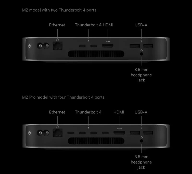 Apple выпустила Mac mini с процессорами M2 и M2 Pro и ценой от $599 &mdash; дешевле версии прошлого поколения