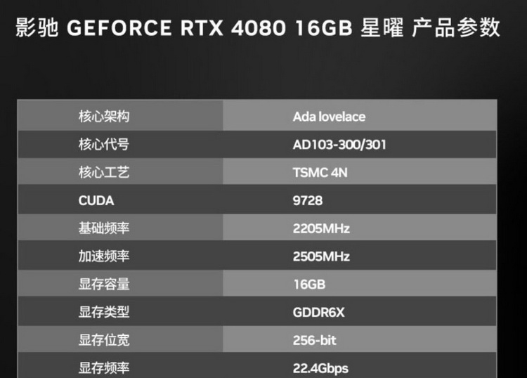 GeForce RTX 4080 и RTX 4070 Ti стали получать обновлённые GPU — это удешевит производство на $1
