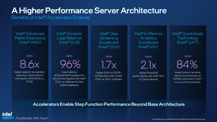 Intel выпустила серверные процессоры Xeon Sapphire Rapids и ускорители вычислений Data Center GPU Max