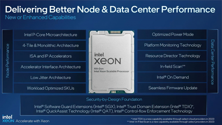 Intel выпустила серверные процессоры Xeon Sapphire Rapids и ускорители вычислений Data Center GPU Max