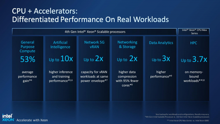 Intel выпустила серверные процессоры Xeon Sapphire Rapids и ускорители вычислений Data Center GPU Max