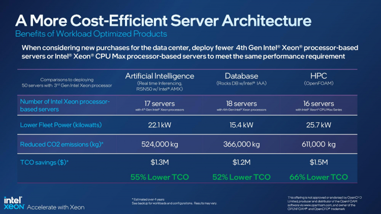 Intel выпустила серверные процессоры Xeon Sapphire Rapids и ускорители вычислений Data Center GPU Max