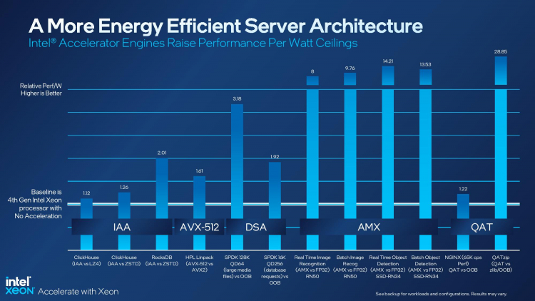Intel выпустила серверные процессоры Xeon Sapphire Rapids и ускорители вычислений Data Center GPU Max