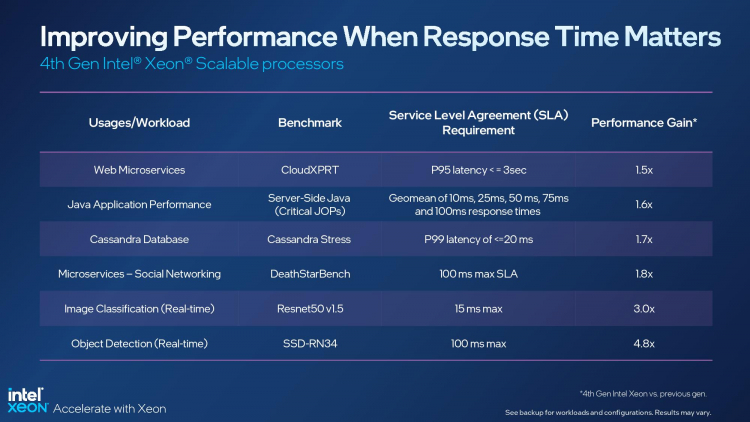 Intel выпустила серверные процессоры Xeon Sapphire Rapids и ускорители вычислений Data Center GPU Max