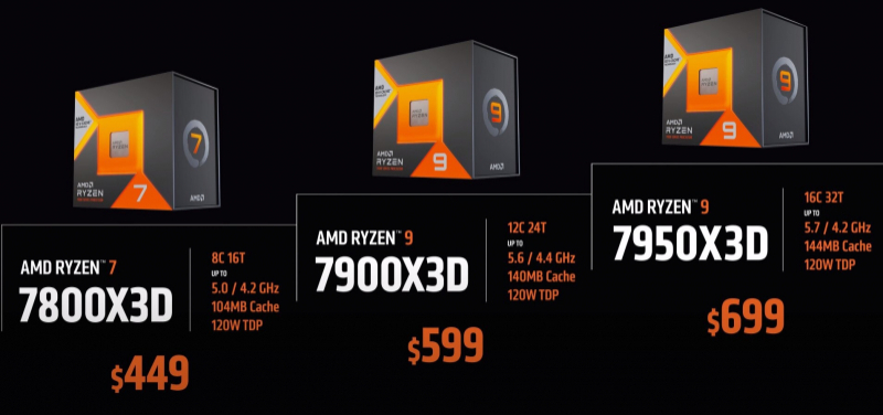 AMD пообещала обогнать Intel в играх 28 февраля — тогда выйдут Ryzen 7000X3D. Они будут стоить от $449