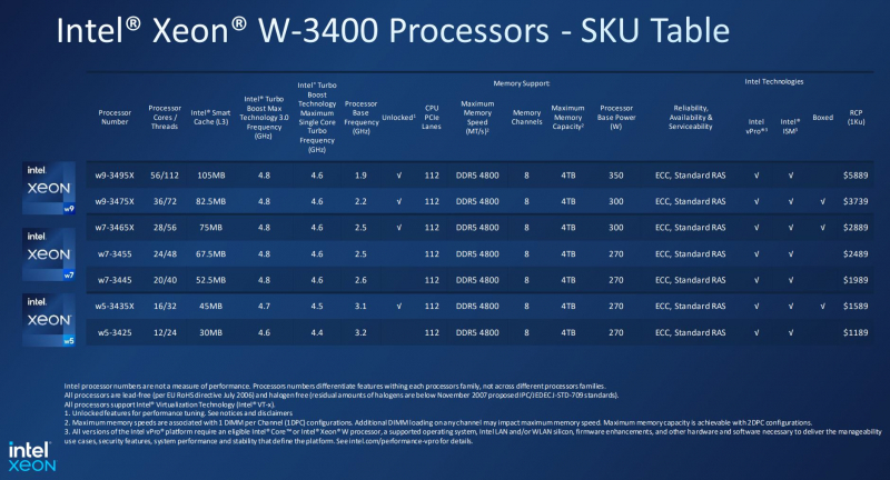 Intel представила настольные Xeon Sapphire Rapids — до 56 ядер с разгоном