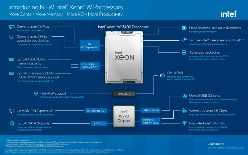 Intel представила настольные Xeon Sapphire Rapids — до 56 ядер с разгоном