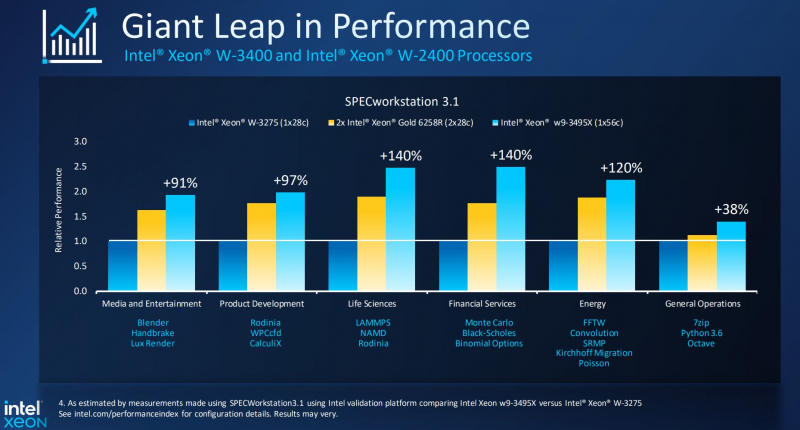 Intel представила настольные Xeon Sapphire Rapids — до 56 ядер с разгоном