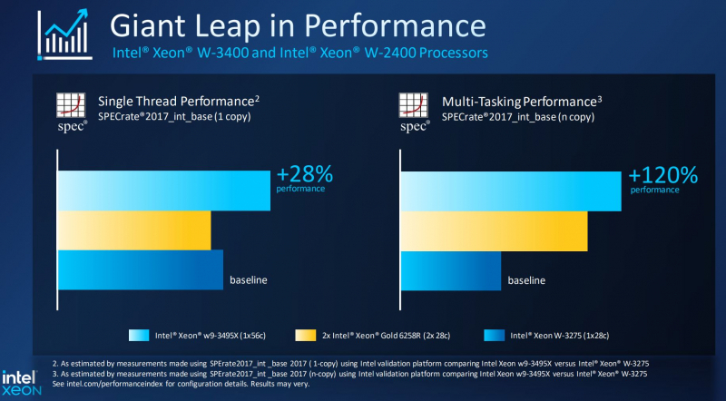 Intel представила настольные Xeon Sapphire Rapids — до 56 ядер с разгоном