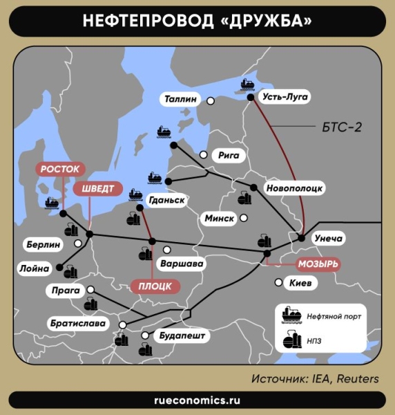 Через Казахстан и Латвию: Украина нашла хитрый способ закупки российского топлива