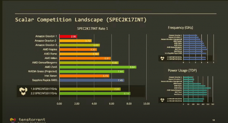 Процессоры AMD Zen 5 оказались «пугающе быстрыми», заявил создатель архитектуры Zen