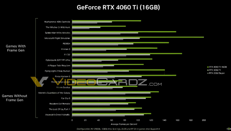 NVIDIA сегодня представит две GeForce RTX 4060 Ti по цене от $399 и GeForce RTX 4060&nbsp;&mdash; характеристики уже известны