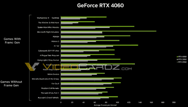 NVIDIA сегодня представит две GeForce RTX 4060 Ti по цене от $399 и GeForce RTX 4060&nbsp;&mdash; характеристики уже известны