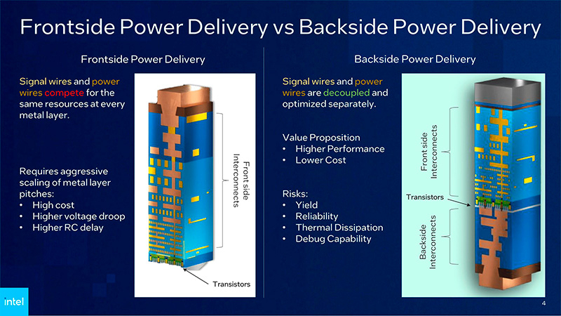Intel повысит частоты процессоров Arrow Lake за счёт технологии PowerVia &mdash; её успешно проверили