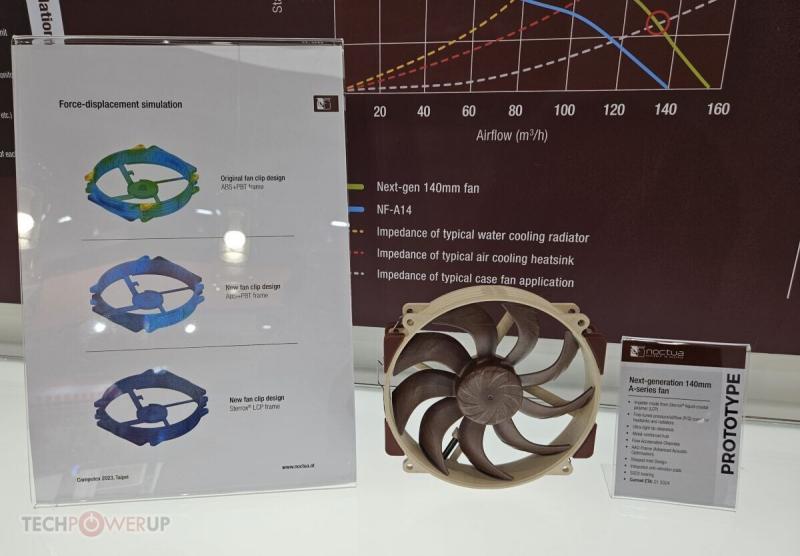 Noctua показала прототип 140-мм вентилятора NF-A14 нового поколения