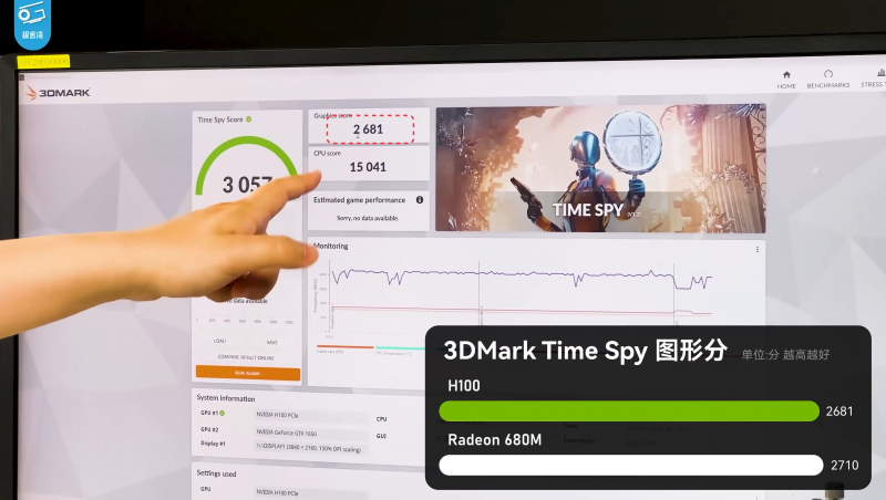 NVIDIA H100 Hopper за $42 тыс. протестировали в играх — медленнее встроенной графики AMD Radeon