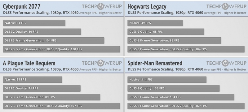 Вышли обзоры GeForce RTX 4060: &laquo;пощёчина геймерам&raquo; от NVIDIA