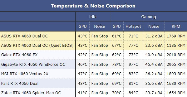 Вышли обзоры GeForce RTX 4060: &laquo;пощёчина геймерам&raquo; от NVIDIA