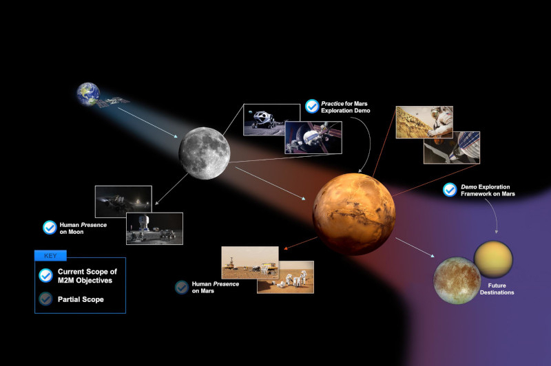 NASA показало жилые модули для миссий на Луну и Марс — астронавты будут в них жить от 30 до 1200 дней