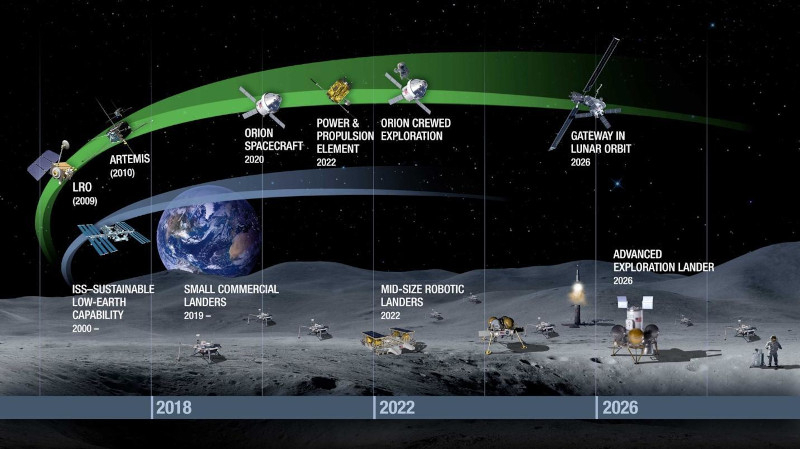 NASA показало жилые модули для миссий на Луну и Марс — астронавты будут в них жить от 30 до 1200 дней