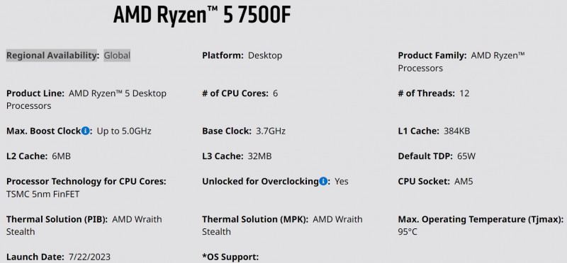 Первые обзоры Ryzen 5 7500F: цена $179, быстрее Core i5-13500 в играх и выйдет не только в Китае