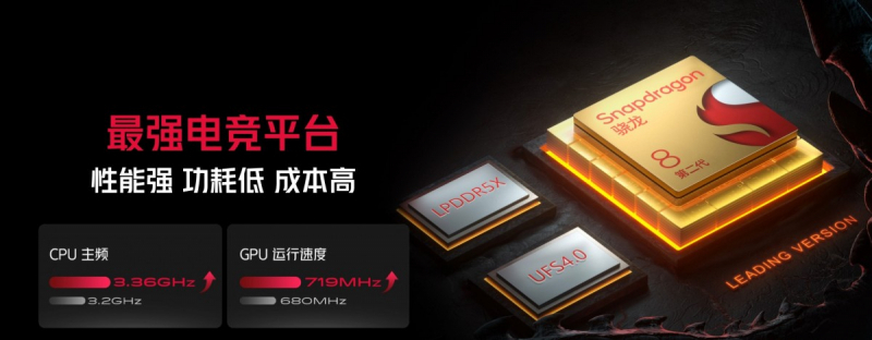 ZTE представила первый в мире смартфон с 24 Гбайт оперативной памяти — Red Magic 8S Pro+