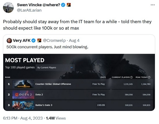 Baldur's Gate 3 выбила Apex Legends из топ-10 игр Steam с самым высоким пиковым онлайном &mdash; такого успеха не ожидали даже разработчики
