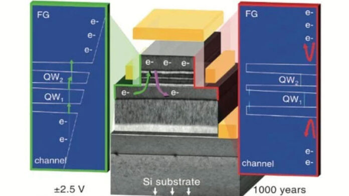 na-smenu-3d-nand-prochat-ultraram-pamjat-s-resursom-10-mln-ciklov-i-hraneniem-dannyh-do-1000-let-5994a01
