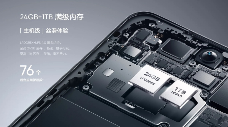 Представлен смартфон Realme GT5 &mdash; старшая версия с 240-Вт зарядкой и 24 Гбайт оперативной памяти стоит $520