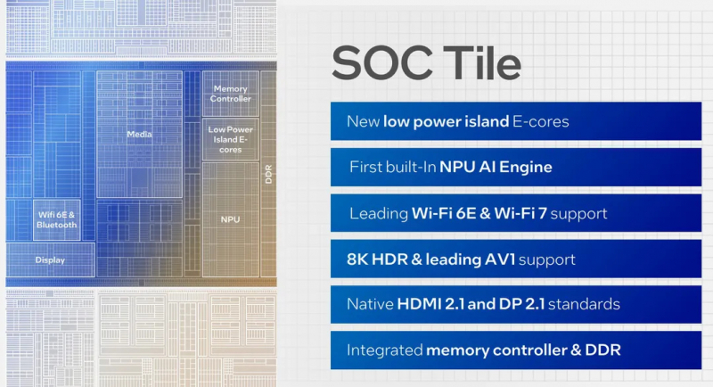 Intel Core Ultra выйдут в декабре — Meteor Lake обещают революцию в энергоэффективности