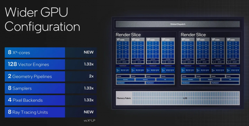 Intel Core Ultra выйдут в декабре — Meteor Lake обещают революцию в энергоэффективности