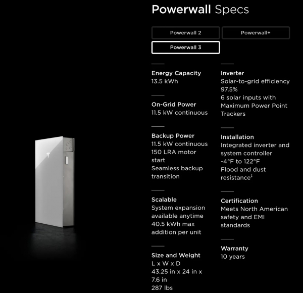 Tesla представила 130-кг домашний аккумулятор Powerwall 3 со встроенным солнечным инвертором